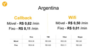 Vivo TIM Viber Skype
Móvel R$ 6,36 R$ 0,60 R$ 0,55 R$ 0,62
Fixo R$ 6,36 R$ 0,60 R$ 0,11 R$ 0,08
Argentina
Callback
Móvel - R$ 0,62 /min
Fixo - R$ 0,11 /min
Wifi
Móvel - R$ 0,50 /min
Fixo - R$ 0,01 /min
 