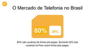 80% são usuários de linhas pré-pagas. Somente 20% dos
usuários no País usam linhas pós-pagas.
80% 20%
O Mercado de Telefonia no Brasil
 