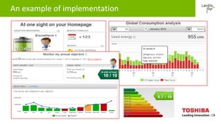 Standardization and connectivity of smart metering solutions | PDF
