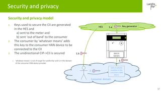 Standardization and connectivity of smart metering solutions | PDF