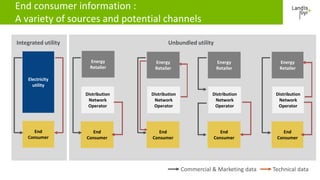 Standardization and connectivity of smart metering solutions | PDF