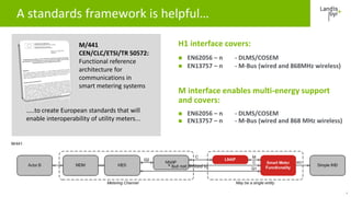 Standardization and connectivity of smart metering solutions | PDF