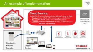 Standardization and connectivity of smart metering solutions | PDF