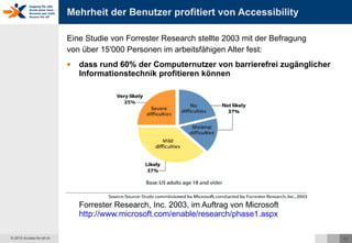 Mehrheit der Benutzer profitiert von Accessibility Eine Studie von Forrester Research stellte 2003 mit der Befragung von über 15'000 Personen im arbeitsfähigen Alter fest: dass rund 60% der Computernutzer von barrierefrei zugänglicher Informationstechnik profitieren können Quelle:  Forrester Research, Inc. 2003, im Auftrag von Microsoft http://www.microsoft.com/enable/research/phase1.aspx   
