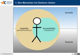 1. Den Menschen ins Zentrum rücken Usability (Benutzerfreundlichkeit) Accessibility (Zugänglichkeit) Technik Umwelt 