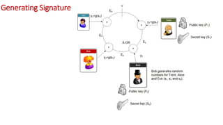 Generating Signature
 