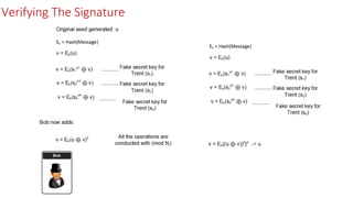 Verifying The Signature
 