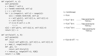 Verifying The Signature
 