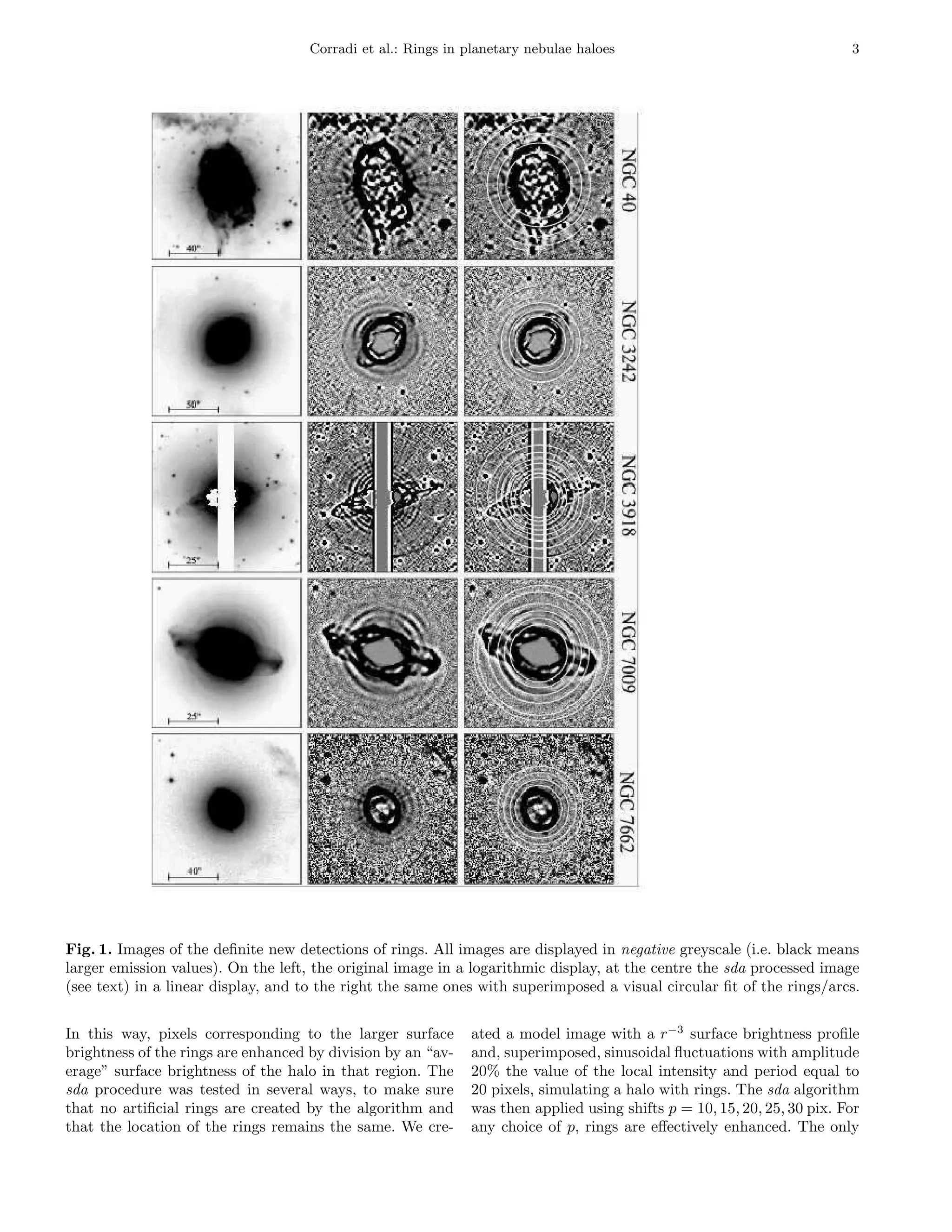 Corradi et al.: Rings in planetary nebulae haloes                                   3




Fig. 1. Images of the deﬁnite new detections of rings. All images are displayed in negative greyscale (i.e. black means
larger emission values). On the left, the original image in a logarithmic display, at the centre the sda processed image
(see text) in a linear display, and to the right the same ones with superimposed a visual circular ﬁt of the rings/arcs.


In this way, pixels corresponding to the larger surface       ated a model image with a r−3 surface brightness proﬁle
brightness of the rings are enhanced by division by an “av-   and, superimposed, sinusoidal ﬂuctuations with amplitude
erage” surface brightness of the halo in that region. The     20% the value of the local intensity and period equal to
sda procedure was tested in several ways, to make sure        20 pixels, simulating a halo with rings. The sda algorithm
that no artiﬁcial rings are created by the algorithm and      was then applied using shifts p = 10, 15, 20, 25, 30 pix. For
that the location of the rings remains the same. We cre-      any choice of p, rings are eﬀectively enhanced. The only
 