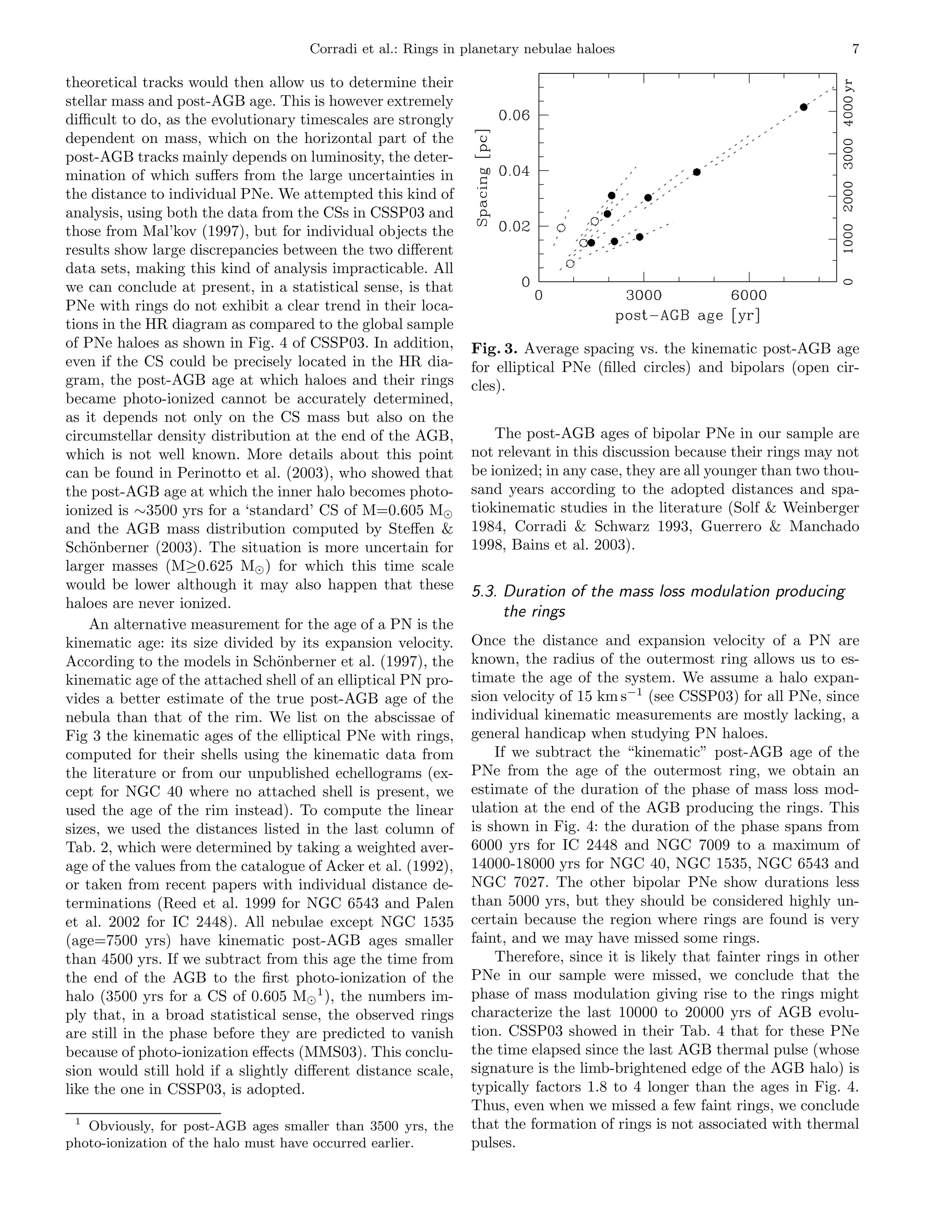Corradi et al.: Rings in planetary nebulae haloes                                    7

theoretical tracks would then allow us to determine their
stellar mass and post-AGB age. This is however extremely
diﬃcult to do, as the evolutionary timescales are strongly
dependent on mass, which on the horizontal part of the
post-AGB tracks mainly depends on luminosity, the deter-
mination of which suﬀers from the large uncertainties in
the distance to individual PNe. We attempted this kind of
analysis, using both the data from the CSs in CSSP03 and
those from Mal’kov (1997), but for individual objects the
results show large discrepancies between the two diﬀerent
data sets, making this kind of analysis impracticable. All
we can conclude at present, in a statistical sense, is that
PNe with rings do not exhibit a clear trend in their loca-
tions in the HR diagram as compared to the global sample
of PNe haloes as shown in Fig. 4 of CSSP03. In addition,       Fig. 3. Average spacing vs. the kinematic post-AGB age
even if the CS could be precisely located in the HR dia-       for elliptical PNe (ﬁlled circles) and bipolars (open cir-
gram, the post-AGB age at which haloes and their rings         cles).
became photo-ionized cannot be accurately determined,
as it depends not only on the CS mass but also on the
circumstellar density distribution at the end of the AGB,          The post-AGB ages of bipolar PNe in our sample are
which is not well known. More details about this point         not relevant in this discussion because their rings may not
can be found in Perinotto et al. (2003), who showed that       be ionized; in any case, they are all younger than two thou-
the post-AGB age at which the inner halo becomes photo-        sand years according to the adopted distances and spa-
ionized is ∼3500 yrs for a ‘standard’ CS of M=0.605 M⊙         tiokinematic studies in the literature (Solf & Weinberger
and the AGB mass distribution computed by Steﬀen &             1984, Corradi & Schwarz 1993, Guerrero & Manchado
Sch¨nberner (2003). The situation is more uncertain for
    o                                                          1998, Bains et al. 2003).
larger masses (M≥0.625 M⊙ ) for which this time scale
would be lower although it may also happen that these          5.3. Duration of the mass loss modulation producing
haloes are never ionized.
                                                                    the rings
    An alternative measurement for the age of a PN is the
kinematic age: its size divided by its expansion velocity.     Once the distance and expansion velocity of a PN are
According to the models in Sch¨nberner et al. (1997), the
                                 o                             known, the radius of the outermost ring allows us to es-
kinematic age of the attached shell of an elliptical PN pro-   timate the age of the system. We assume a halo expan-
vides a better estimate of the true post-AGB age of the        sion velocity of 15 km s−1 (see CSSP03) for all PNe, since
nebula than that of the rim. We list on the abscissae of       individual kinematic measurements are mostly lacking, a
Fig 3 the kinematic ages of the elliptical PNe with rings,     general handicap when studying PN haloes.
computed for their shells using the kinematic data from            If we subtract the “kinematic” post-AGB age of the
the literature or from our unpublished echellograms (ex-       PNe from the age of the outermost ring, we obtain an
cept for NGC 40 where no attached shell is present, we         estimate of the duration of the phase of mass loss mod-
used the age of the rim instead). To compute the linear        ulation at the end of the AGB producing the rings. This
sizes, we used the distances listed in the last column of      is shown in Fig. 4: the duration of the phase spans from
Tab. 2, which were determined by taking a weighted aver-       6000 yrs for IC 2448 and NGC 7009 to a maximum of
age of the values from the catalogue of Acker et al. (1992),   14000-18000 yrs for NGC 40, NGC 1535, NGC 6543 and
or taken from recent papers with individual distance de-       NGC 7027. The other bipolar PNe show durations less
terminations (Reed et al. 1999 for NGC 6543 and Palen          than 5000 yrs, but they should be considered highly un-
et al. 2002 for IC 2448). All nebulae except NGC 1535          certain because the region where rings are found is very
(age=7500 yrs) have kinematic post-AGB ages smaller            faint, and we may have missed some rings.
than 4500 yrs. If we subtract from this age the time from          Therefore, since it is likely that fainter rings in other
the end of the AGB to the ﬁrst photo-ionization of the         PNe in our sample were missed, we conclude that the
halo (3500 yrs for a CS of 0.605 M⊙ 1 ), the numbers im-       phase of mass modulation giving rise to the rings might
ply that, in a broad statistical sense, the observed rings     characterize the last 10000 to 20000 yrs of AGB evolu-
are still in the phase before they are predicted to vanish     tion. CSSP03 showed in their Tab. 4 that for these PNe
because of photo-ionization eﬀects (MMS03). This conclu-       the time elapsed since the last AGB thermal pulse (whose
sion would still hold if a slightly diﬀerent distance scale,   signature is the limb-brightened edge of the AGB halo) is
like the one in CSSP03, is adopted.                            typically factors 1.8 to 4 longer than the ages in Fig. 4.
                                                               Thus, even when we missed a few faint rings, we conclude
 1
   Obviously, for post-AGB ages smaller than 3500 yrs, the     that the formation of rings is not associated with thermal
photo-ionization of the halo must have occurred earlier.       pulses.
 