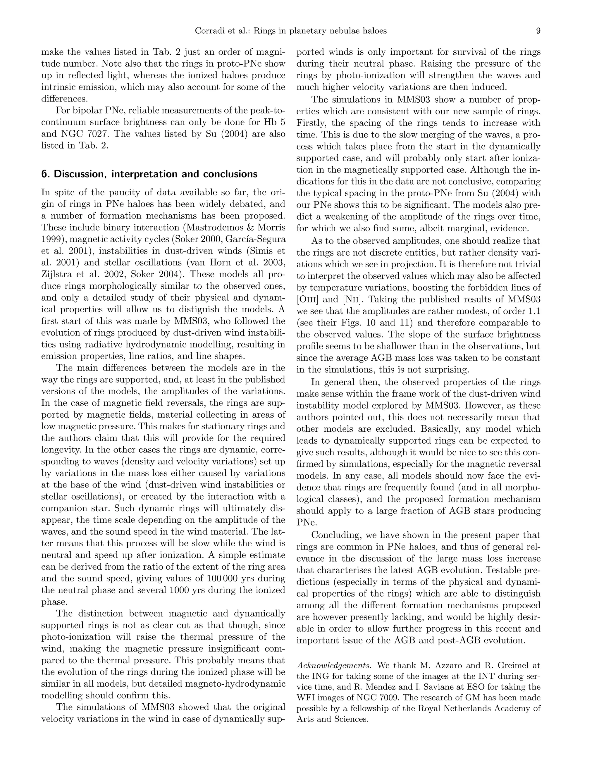 Corradi et al.: Rings in planetary nebulae haloes                                     9

make the values listed in Tab. 2 just an order of magni-       ported winds is only important for survival of the rings
tude number. Note also that the rings in proto-PNe show        during their neutral phase. Raising the pressure of the
up in reﬂected light, whereas the ionized haloes produce       rings by photo-ionization will strengthen the waves and
intrinsic emission, which may also account for some of the     much higher velocity variations are then induced.
diﬀerences.                                                        The simulations in MMS03 show a number of prop-
    For bipolar PNe, reliable measurements of the peak-to-     erties which are consistent with our new sample of rings.
continuum surface brightness can only be done for Hb 5         Firstly, the spacing of the rings tends to increase with
and NGC 7027. The values listed by Su (2004) are also          time. This is due to the slow merging of the waves, a pro-
listed in Tab. 2.                                              cess which takes place from the start in the dynamically
                                                               supported case, and will probably only start after ioniza-
6. Discussion, interpretation and conclusions                  tion in the magnetically supported case. Although the in-
                                                               dications for this in the data are not conclusive, comparing
In spite of the paucity of data available so far, the ori-     the typical spacing in the proto-PNe from Su (2004) with
gin of rings in PNe haloes has been widely debated, and        our PNe shows this to be signiﬁcant. The models also pre-
a number of formation mechanisms has been proposed.            dict a weakening of the amplitude of the rings over time,
These include binary interaction (Mastrodemos & Morris         for which we also ﬁnd some, albeit marginal, evidence.
1999), magnetic activity cycles (Soker 2000, Garc´ ıa-Segura       As to the observed amplitudes, one should realize that
et al. 2001), instabilities in dust-driven winds (Simis et     the rings are not discrete entities, but rather density vari-
al. 2001) and stellar oscillations (van Horn et al. 2003,      ations which we see in projection. It is therefore not trivial
Zijlstra et al. 2002, Soker 2004). These models all pro-       to interpret the observed values which may also be aﬀected
duce rings morphologically similar to the observed ones,       by temperature variations, boosting the forbidden lines of
and only a detailed study of their physical and dynam-         [Oiii] and [Nii]. Taking the published results of MMS03
ical properties will allow us to distiguish the models. A      we see that the amplitudes are rather modest, of order 1.1
ﬁrst start of this was made by MMS03, who followed the         (see their Figs. 10 and 11) and therefore comparable to
evolution of rings produced by dust-driven wind instabili-     the observed values. The slope of the surface brightness
ties using radiative hydrodynamic modelling, resulting in      proﬁle seems to be shallower than in the observations, but
emission properties, line ratios, and line shapes.             since the average AGB mass loss was taken to be constant
    The main diﬀerences between the models are in the          in the simulations, this is not surprising.
way the rings are supported, and, at least in the published        In general then, the observed properties of the rings
versions of the models, the amplitudes of the variations.      make sense within the frame work of the dust-driven wind
In the case of magnetic ﬁeld reversals, the rings are sup-     instability model explored by MMS03. However, as these
ported by magnetic ﬁelds, material collecting in areas of      authors pointed out, this does not necessarily mean that
low magnetic pressure. This makes for stationary rings and     other models are excluded. Basically, any model which
the authors claim that this will provide for the required      leads to dynamically supported rings can be expected to
longevity. In the other cases the rings are dynamic, corre-    give such results, although it would be nice to see this con-
sponding to waves (density and velocity variations) set up     ﬁrmed by simulations, especially for the magnetic reversal
by variations in the mass loss either caused by variations     models. In any case, all models should now face the evi-
at the base of the wind (dust-driven wind instabilities or     dence that rings are frequently found (and in all morpho-
stellar oscillations), or created by the interaction with a    logical classes), and the proposed formation mechanism
companion star. Such dynamic rings will ultimately dis-        should apply to a large fraction of AGB stars producing
appear, the time scale depending on the amplitude of the       PNe.
waves, and the sound speed in the wind material. The lat-          Concluding, we have shown in the present paper that
ter means that this process will be slow while the wind is     rings are common in PNe haloes, and thus of general rel-
neutral and speed up after ionization. A simple estimate       evance in the discussion of the large mass loss increase
can be derived from the ratio of the extent of the ring area   that characterises the latest AGB evolution. Testable pre-
and the sound speed, giving values of 100 000 yrs during       dictions (especially in terms of the physical and dynami-
the neutral phase and several 1000 yrs during the ionized      cal properties of the rings) which are able to distinguish
phase.                                                         among all the diﬀerent formation mechanisms proposed
    The distinction between magnetic and dynamically           are however presently lacking, and would be highly desir-
supported rings is not as clear cut as that though, since      able in order to allow further progress in this recent and
photo-ionization will raise the thermal pressure of the        important issue of the AGB and post-AGB evolution.
wind, making the magnetic pressure insigniﬁcant com-
pared to the thermal pressure. This probably means that        Acknowledgements. We thank M. Azzaro and R. Greimel at
the evolution of the rings during the ionized phase will be    the ING for taking some of the images at the INT during ser-
similar in all models, but detailed magneto-hydrodynamic       vice time, and R. Mendez and I. Saviane at ESO for taking the
modelling should conﬁrm this.                                  WFI images of NGC 7009. The research of GM has been made
    The simulations of MMS03 showed that the original          possible by a fellowship of the Royal Netherlands Academy of
velocity variations in the wind in case of dynamically sup-    Arts and Sciences.
 