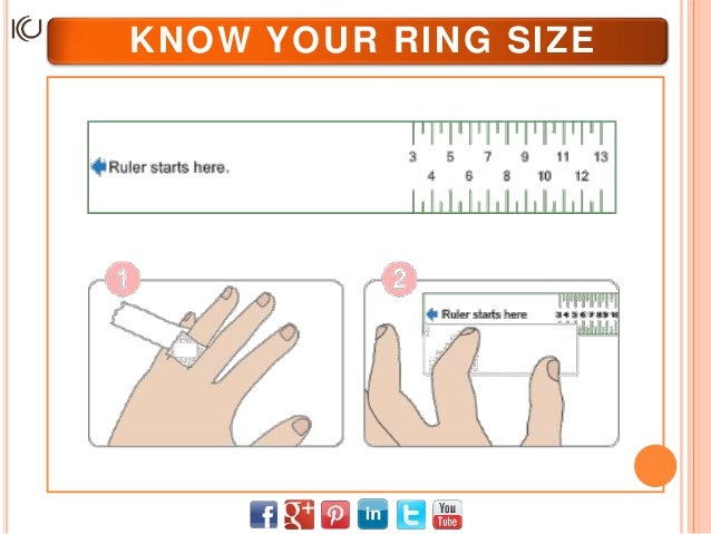 How To Tell Your Ring Size - All You Need Infos