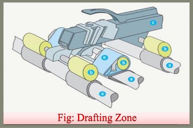 Drafting System Ring Spinning Drafting System Ring Spinning