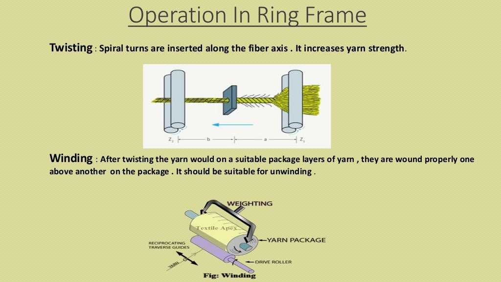 Ring spinning process presentation ( evan)