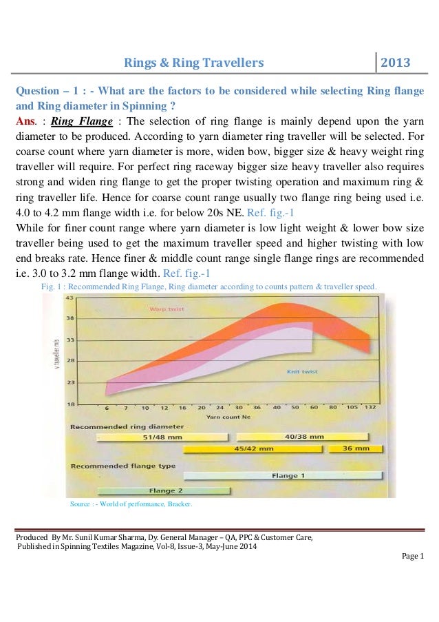 Spinning Rings & Ring Travellers