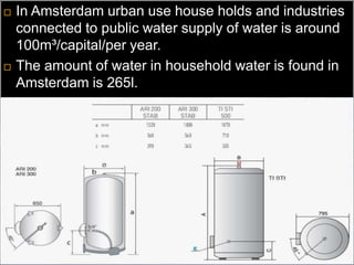  In Amsterdam urban use house holds and industries
connected to public water supply of water is around
100m³/capital/per year.
 The amount of water in household water is found in
Amsterdam is 265l.
 