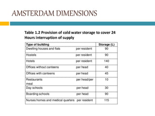 AMSTERDAM DIMENSIONS
 