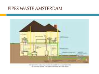PIPES WASTE AMSTERDAM
 