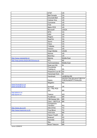 AT&T               US
                                       Bell Canada        CA
                                       Cincinetti Bell    US
                                       Cellular One       US
                                       Comverse           US
                                       FOX                US
                                       Metro PCS          US
                                       Microsoft          US/CA
                                       MTS                CA
                                       OD2                US
                                       Rogers             CA
                                       SaskTel            CA
                                       Sprint             US
                                       Telus              CA
                                       T-Mobile           US
                                       Verizon            US
                                       Virgin Mobile      US/ZA
                                       Warner             US
                                       Best Buy           US
http://www.melodyhits.tv/              Melody             Middle East
http://wap.jamba.de/jim/4815/home.do   RTL                BE
                                       Technowireless     Middle East
                                       Goal.com SA        IN
                                       Thumbtribe
                                       Trading cc         ZA
                                       Prisacom/ Los 40   ES
                                       Telcomsel/ SLA     ID
                                       Handmark           UK/BE/NL/DE
                                                          DE/ES/IT/NL/SE/UK/AT/BE/CH/
                                       Opera              FI/IE/HU/NO/PT/TH/AU/ZA
                                       Megafon            RU
www.Auracall.co.uk
www.auracall.co.uk                     Auracall           UK
                                       Oi – TNL PCS
                                       S/A                BR
wap.telenor.no
wap.djuice.no                          Telenor            NO
                                       PureBrose          BR
                                       TIM Celular S/A    BR
                                       Claro – BCP S.A    BR
                                       Vympelcom/
                                       Temafon            RU
http://www.ais.co.th                   AIS/ DTAC          TH
http://www.truemove.co.th              True Move          TH
                                       VIVO S/A           BR
                                       Tesco/ Trust5      IE
                                       Antena3            ES
                                       Hachette           ES
                                       Sky                UK
                                       Brazil Telecom     BR
version 20080818
 