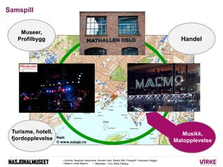 Samspill


    Museer,
   Profilbygg                                                                                                 Handel




 Turisme, hotell,                                                                                              Musikk,
 fjordopplevelse    Kart:
                    © www.avinet.no                                                                         Matopplevelse


                       • Victoria, Nasjonal Jazzscene, Konsert med Beady Bell, Fotograf: Francesco Saggio
                       • Maemo: kilde Maemo        • Mathallen : Finn Ståle Felberg
 