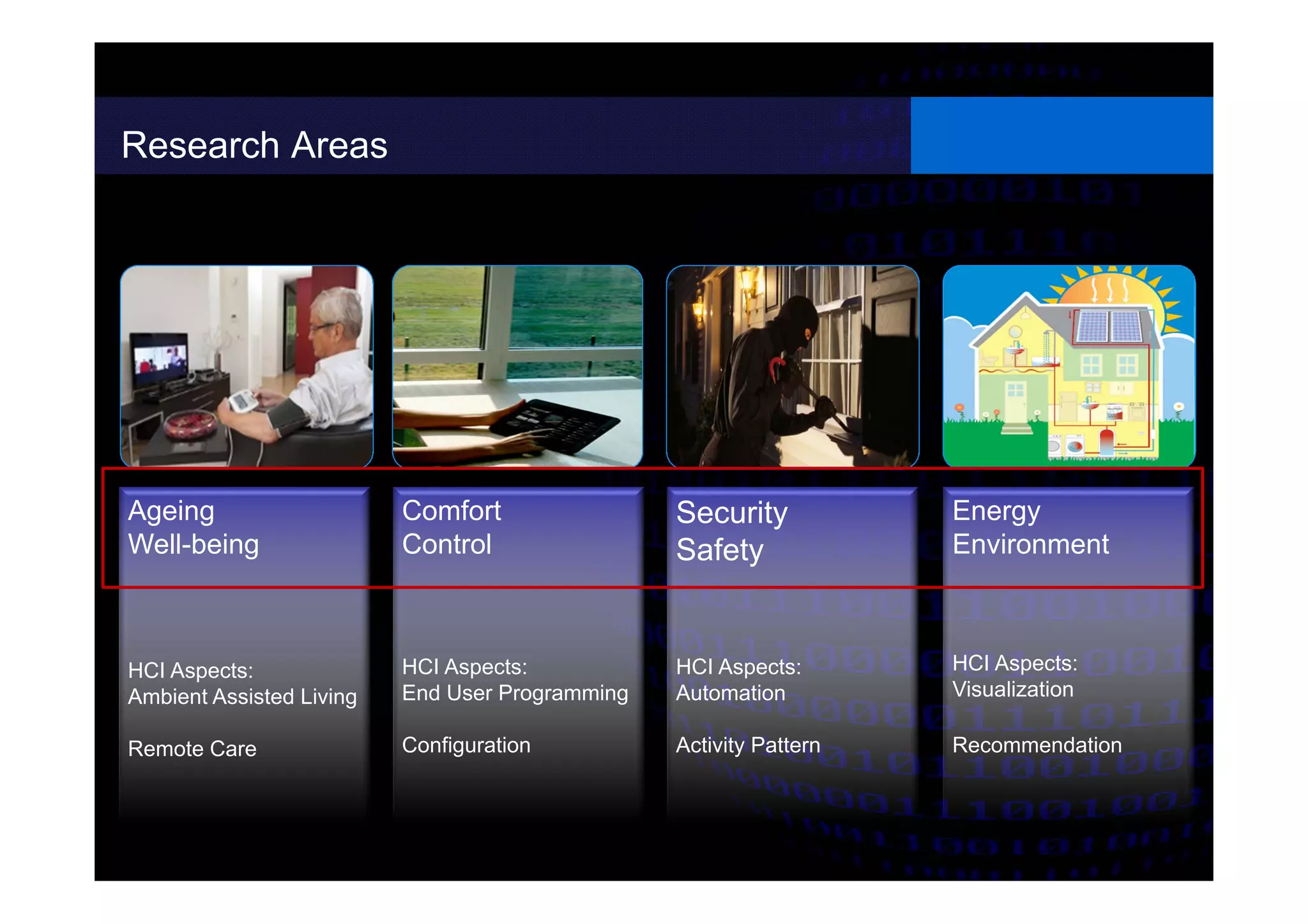 Research Areas
Comfort
Control
HCI Aspects:
End User Programming
Configuration
Security
Safety
HCI Aspects:
Automation
Activity Pattern
Ageing
Well-being
HCI Aspects:
Ambient Assisted Living
Remote Care
Energy
Environment
HCI Aspects:
Visualization
Recommendation
 