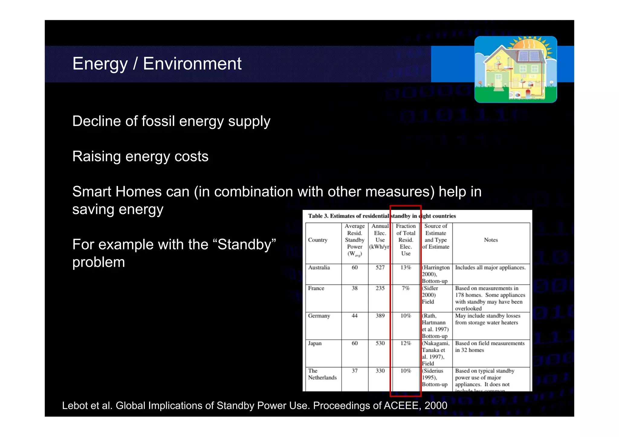 Energy / Environment
different possibilities.
Decline of fossil energy supply
Raising energy costs
Smart Homes can (in combination with other measures) help in
saving energy
For example with the “Standby”
problem
Lebot et al. Global Implications of Standby Power Use. Proceedings of ACEEE, 2000
 