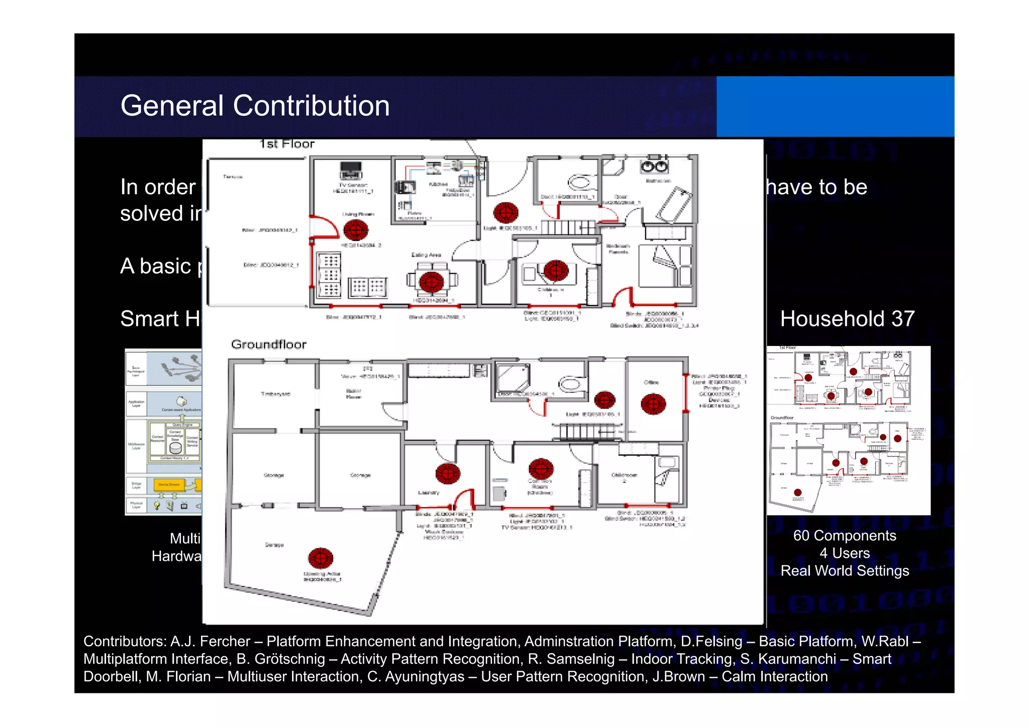In order to be able to establish a Wise home, technological issues have to be
solved in advance.
A basic platform was built using the following components
Smart Home Platform Living Lab Administration Platform Household 37
General Contribution
different possibilities.
Multilayer OSGI
Hardware Abstraction
Experimental
Evaluation
Live Status View of
21 installations,
~ 2 Million Data Sets
60 Components
4 Users
Real World Settings
Contributors: A.J. Fercher – Platform Enhancement and Integration, Adminstration Platform, D.Felsing – Basic Platform, W.Rabl –
Multiplatform Interface, B. Grötschnig – Activity Pattern Recognition, R. Samselnig – Indoor Tracking, S. Karumanchi – Smart
Doorbell, M. Florian – Multiuser Interaction, C. Ayuningtyas – User Pattern Recognition, J.Brown – Calm Interaction
 