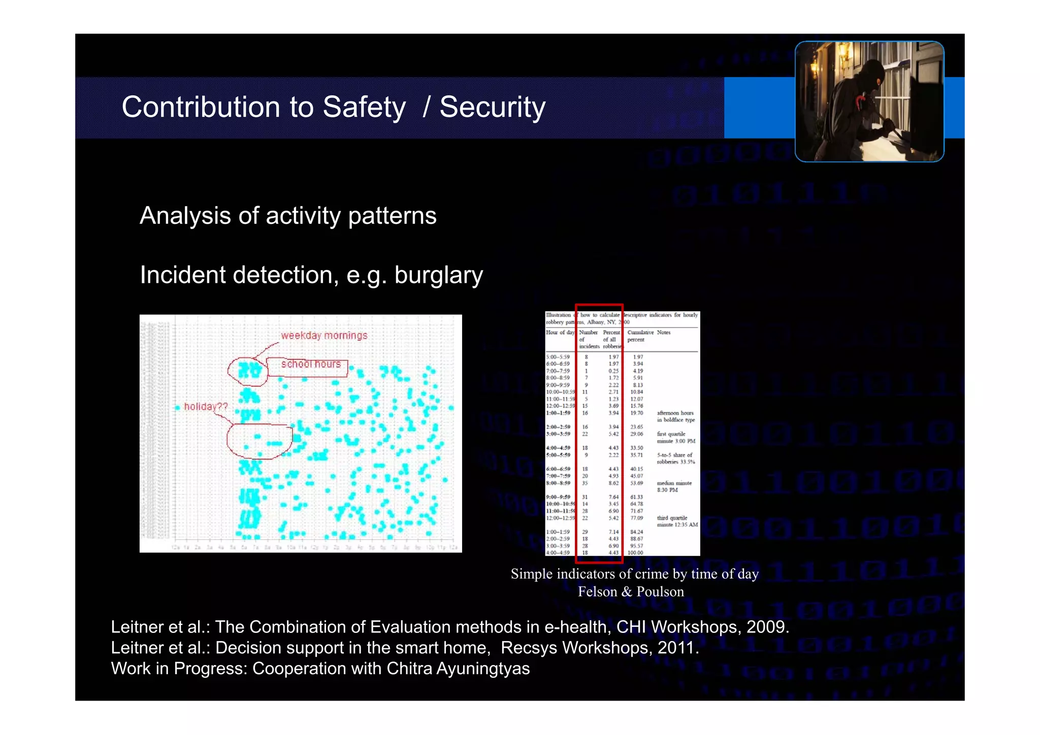 Contribution to Safety / Security
Leitner et al.: The Combination of Evaluation methods in e-health, CHI Workshops, 2009.
Leitner et al.: Decision support in the smart home, Recsys Workshops, 2011.
Work in Progress: Cooperation with Chitra Ayuningtyas
Analysis of activity patterns
Incident detection, e.g. burglary
Simple indicators of crime by time of day
Felson & Poulson
 