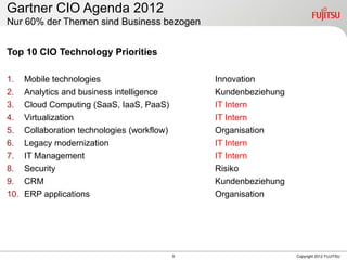 9 Copyright 2012 FUJITSU
Gartner CIO Agenda 2012
Nur 60% der Themen sind Business bezogen
Top 10 CIO Technology Priorities
1. Mobile technologies Innovation
2. Analytics and business intelligence Kundenbeziehung
3. Cloud Computing (SaaS, IaaS, PaaS) IT Intern
4. Virtualization IT Intern
5. Collaboration technologies (workflow) Organisation
6. Legacy modernization IT Intern
7. IT Management IT Intern
8. Security Risiko
9. CRM Kundenbeziehung
10. ERP applications Organisation
 