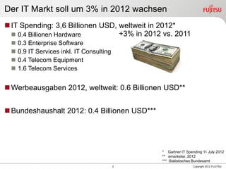2 Copyright 2012 FUJITSU
Der IT Markt soll um 3% in 2012 wachsen
IT Spending: 3,6 Billionen USD, weltweit in 2012*
 0.4 Billionen Hardware
 0.3 Enterprise Software
 0.9 IT Services inkl. IT Consulting
 0.4 Telecom Equipment
 1.6 Telecom Services
Werbeausgaben 2012, weltweit: 0.6 Billionen USD**
Bundeshaushalt 2012: 0.4 Billionen USD***
* Gartner IT Spending 11 July 2012
** emarketer, 2012
*** Statistisches Bundesamt
+3% in 2012 vs. 2011
 