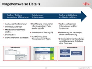 29 Copyright 2012 FUJITSU
Vorgehensweise Details
Aufnahme der
Anforderungen
Analyse / Sichtung
Vorhandener IT Unterlagen
Analyse und Ableitung
von Handlungsfeldern
 Durchführung strukturierter
Interviews mit den Fach-
abteilungen (9)
 Interview mit IT-Leitung (2)
 Durchführung eines
Workshops mit IT-Team
 Analyse vorliegender
Informationen und An-
forderungen
 Bestimmung der Handlungs-
felder zur Optimierung
 Definition konkreter Handlungs-
empfehlungen und Erstellung
einer Roadmap
 Analyse der Kostenstruktur
 IT-Infrastruktur Daten
 Mitarbeiterzufriedenheits-
analyse
 Skill-Analyse
 IT-Dokumentation (Leitfaden)
Dokumentation Handlungsfelder
11 Interviews
Anfor-
derungen
GAPs
Handlungs-
empfehlungen
 