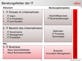 33 Copyright 2012 FUJITSU
Beratungsfelder der IT
1. IT Einsatz im Unternehmen
 IT intern
 IT in Produktion
 IT zum Kunden
2. IT Bereich des Unternehmens
 IT Governance
 IT Management
 IT Produktion
Klassisch
Neu
3. IT Business
 Neue Geschäftsfelder
 Neue Businessmodelle
Beratungskompetenz
Geschäftsprozess
IT Businesslösungen
Methoden
IT Prozesse
Technologie
Business
Innovation Management
Organisatorische&TechnologischeTransformation
 