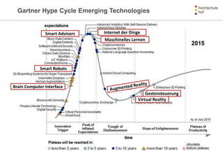 Gartner Hype Cycle Emerging Technologies
2015
Smart Advisors
Smart Robots
Brain Computer Interface
Internet der Dinge
Maschinelles Lernen
Virtual Reality
Gestensteuerung
 