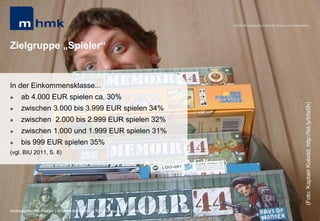 MHMK Macromedia Hochschule für Medien und Kommunikation




Zielgruppe „Spieler“


In der Einkommensklasse...
    ab 4.000 EUR spielen ca. 30%




                                                                                                                                                      (Foto: Kaptain Kobold; http://bit.ly/ti5s5h)
    zwischen 3.000 bis 3.999 EUR spielen 34%
    zwischen 2.000 bis 2.999 EUR spielen 32%
    zwischen 1.000 und 1.999 EUR spielen 31%
    bis 999 EUR spielen 35%
(vgl. BIU 2011, S. 8)




Andreas Hebbel-Seeger | eGame-Advertising | Ringvorlesung eCommerce | Uni-HH, 10. Nov. 2011 | 6
 