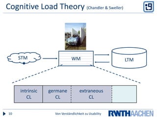 CognitiveLoadTheory(Chandler & Sweller)Von Verständlichkeit zu Usability10LTMWMSTMintrinsicCLgermaneCLextraneous CL