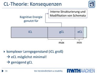CL-Theorie: KonsequenzenVon Verständlichkeit zu Usability11Interne Strukturierung und Modifikation von SchemataKognitive Energie genutzt füriCLgCLeCLminmaxkomplexer Lerngegenstand (iCL groß)	 eCL möglichst minimal! genügend gCL