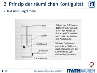 2. Prinzip der räumlichen KontiguitätText und Bilder sind integriert (nahe beieinander)Von Verständlichkeit zu Usability21
