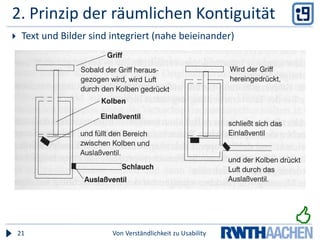 3. Prinzip der zeitlichen KontiguitätBilder / Animationen präsentiert mit gesprochenem TextBild oder Audio zuerst? Beide gleichzeitig?Von Verständlichkeit zu Usability22