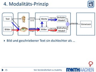 4. Modalitäts-PrinzipVon Verständlichkeit zu Usability26