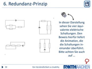 Multimedia-PräsentationSensorischesGedächtnisArbeits-gedächtnisLangzeit-gedächtnisVerbales ModellTextWorteselectingwordsorganizewordsintegratingVorwissenBildhaftesModellBilderBilderselectingimagesorganizeimagesRedundanter TextVon Verständlichkeit zu Usability31Geschriebener und gesprochener Text: DoppelbelastungStarker empirischer Nachweis (.77/1.24)PragmatischNicht identischen Text gesprochen und gedruckt anbietenOK: gesprochener Text und gedruckte Zusammenfassung der Schlüsselwörter
