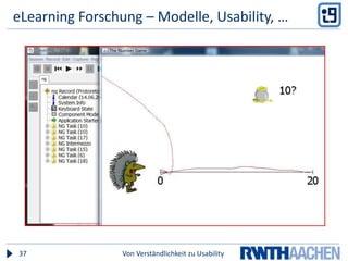 LiteraturBücherClark, Ruth Colvin; Mayer, Richard E. (2003): e-Learning and the Science of Instruction. Proven Guidelines for Consumers an Designers of Multimedia Learning. San Francisco Calif.: Pfeiffer.Mayer, Richard E. (2005): The Cambridge handbook of multimedia learning. Cambridge: Cambridge Univ. Press.Mayer, Richard E. (2006): Multimedia Learning. Cambridge: Cambridge Univ. Press.Hasebrook, Joachim (1995): Multimedia-Psychologie. Eine neue Perspektive menschlicher Kommunikation. Heidelberg: Spektrum Akad. Verl.Von Verständlichkeit zu Usability38