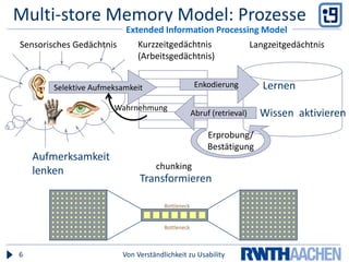 Multi-store Memory Model: ProzesseVon Verständlichkeit zu Usability6WahrnehmungBottleneckBottleneckInformation Processing ModelExtended Information Processing ModelKurzzeitgedächtnis(Arbeitsgedächtnis)Sensorisches GedächtnisLangzeitgedächtnisEnkodierungSelektive AufmeksamkeitLernenAbruf (retrieval)Wissen  aktivierenErprobung/BestätigungAufmerksamkeitlenkenchunkingTransformieren