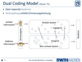 Dual Coding Model (Paivio '71)Zwei separate SystemeVerknüpfung erhöht Erinnerungsleistung Von Verständlichkeit zu Usability7Verbale Systemverbale InformationLogogeneSinnesorganeReaktionNon-verbale SystemImagenebildliche Information