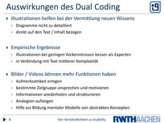 Auswirkungen des Dual CodingIllustrationen helfen bei der Vermittlung neuen WissensDiagramme nicht zu detailliertdirekt auf den Text / Inhalt bezogenEmpirische ErgebnisseIllustrationen bei geringen Vorkenntnissen besser als Expertenin Verbindung mit Text mittlerer KomplexitätBilder / Videos können mehr Funktionen habenAufmerksamkeit erregenbestimmte Zielgruppe ansprechen und motivierenInformationen wiederholen und strukturierenAnalogien aufzeigenHilfe zur Bildung mentaler Modelle von abstrakten KonzeptenVon Verständlichkeit zu Usability8