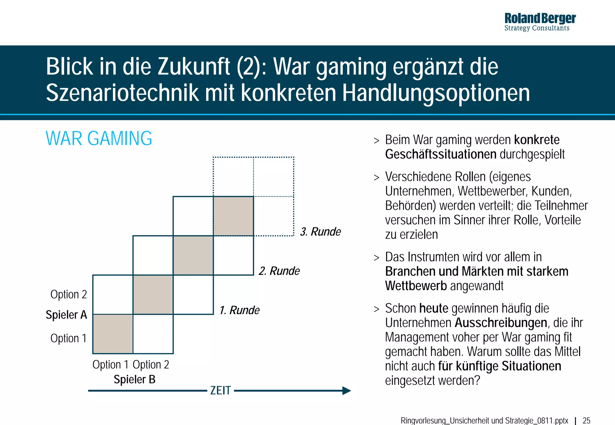 Blick in die Zukunft (2): War gaming ergänzt die
Szenariotechnik mit konkreten Handlungsoptionen
WAR GAMING                                                    > Beim War gaming werden konkrete
                                                                Geschäftssituationen durchgespielt
                                                              > Verschiedene Rollen (eigenes
                                                                Unternehmen, Wettbewerber, Kunden,
                                                                Behörden) werden verteilt; die Teilnehmer
                                                                versuchen im Sinner ihrer Rolle, Vorteile
                                                   3. Runde     zu erzielen
                                                              > Das Instrumten wird vor allem in
                                        2. Runde                Branchen und Märkten mit starkem
                                                                Wettbewerb angewandt
 Option 2
Spieler A                        1. Runde                     > Schon heute gewinnen häufig die
                                                                Unternehmen Ausschreibungen, die ihr
 Option 1                                                       Management voher per War gaming fit
                                                                gemacht haben. Warum sollte das Mittel
            Option 1 Option 2                                   nicht auch für künftige Situationen
                 Spieler B                                      eingesetzt werden?
                                ZEIT

                                                                   Ringvorlesung_Unsicherheit und Strategie_0811.pptx   25
 