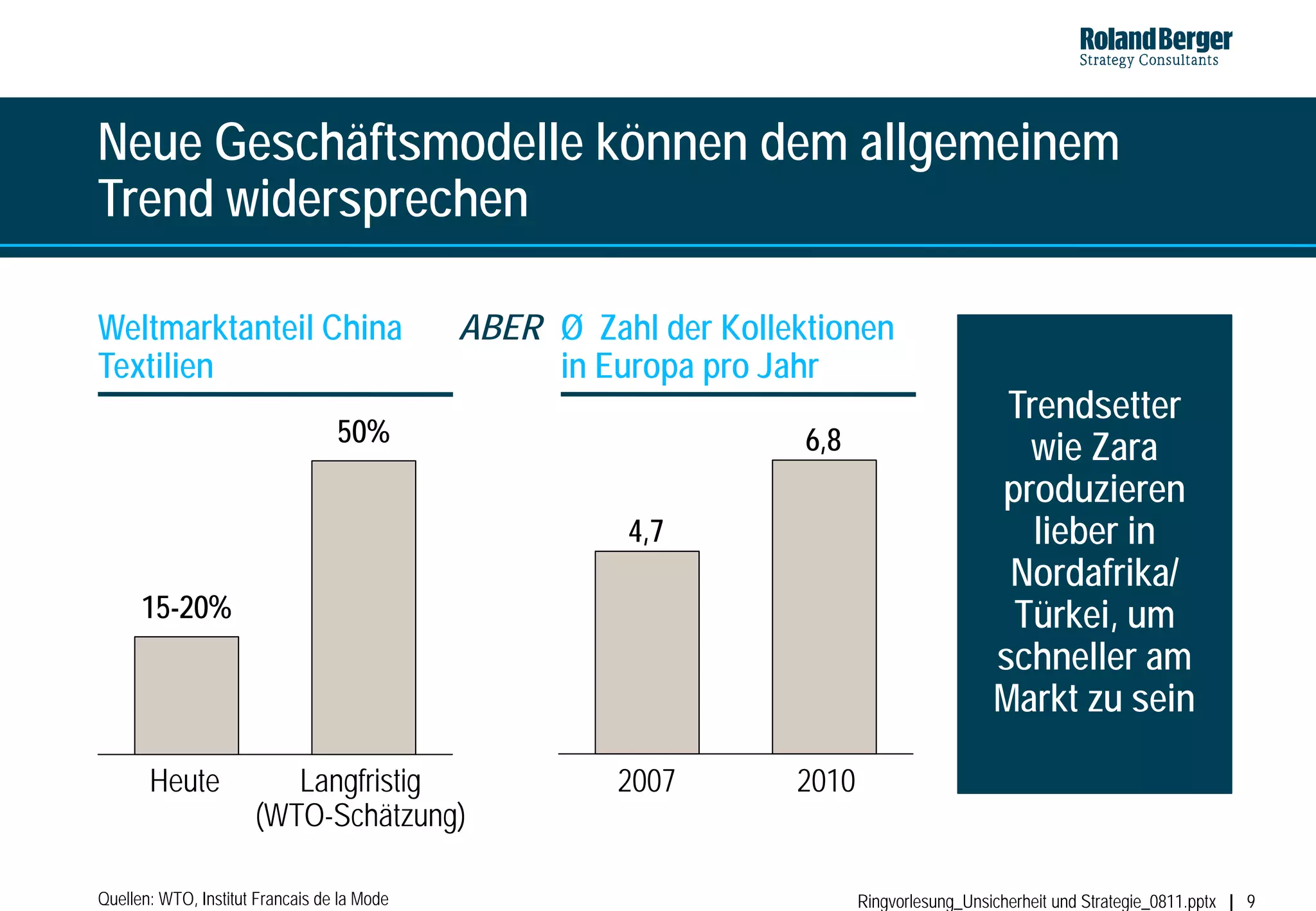 Neue Geschäftsmodelle können dem allgemeinem
Trend widersprechen

Weltmarktanteil China                        ABER Ø Zahl der Kollektionen
Textilien                                         in Europa pro Jahr
                                                                                             Trendsetter
                                  50%                              6,8                        wie Zara
                                                                                            produzieren
                                                       4,7                                     lieber in
                                                                                             Nordafrika/
      15-20%                                                                                 Türkei, um
                                                                                            schneller am
                                                                                            Markt zu sein

       Heute             Langfristig                   2007       2010
                      (WTO-Schätzung)

Quellen: WTO, Institut Francais de la Mode                               Ringvorlesung_Unsicherheit und Strategie_0811.pptx   9
 