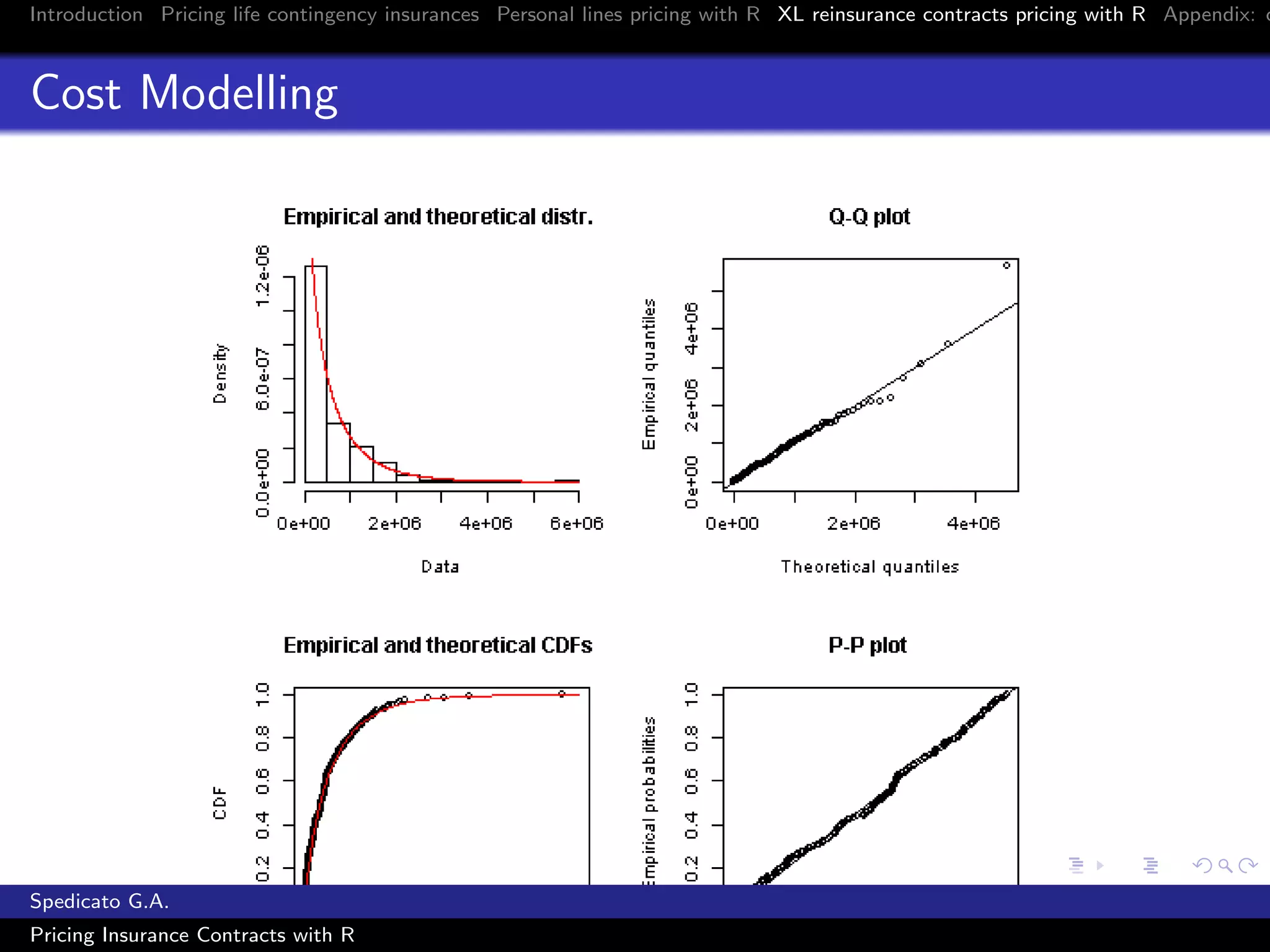 Introduction Pricing life contingency insurances Personal lines pricing with R XL reinsurance contracts pricing with R Appendix: c
Cost Modelling
Spedicato G.A.
Pricing Insurance Contracts with R
 