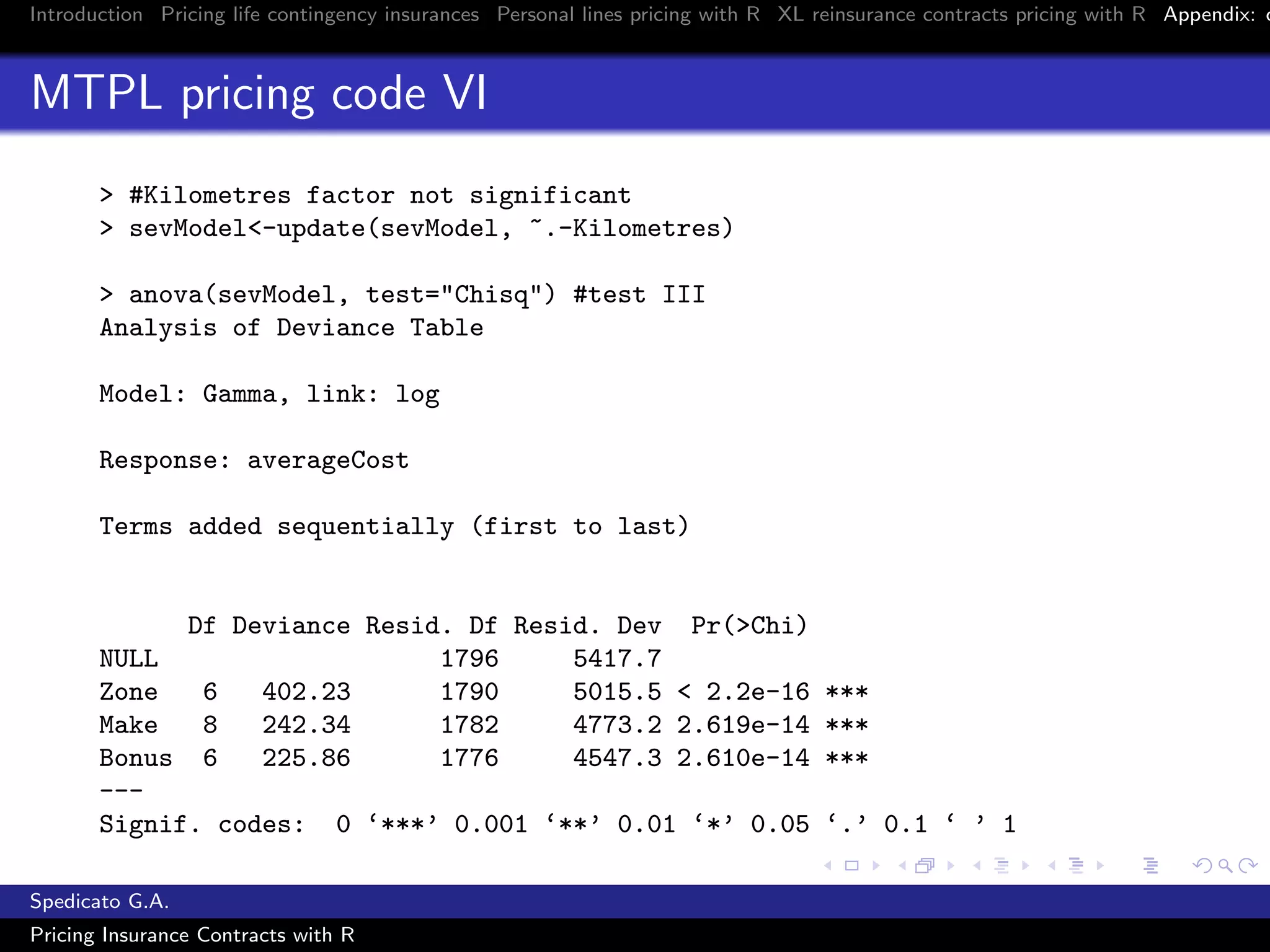 Introduction Pricing life contingency insurances Personal lines pricing with R XL reinsurance contracts pricing with R Appendix: c
MTPL pricing code VI
> #Kilometres factor not significant
> sevModel<-update(sevModel, ~.-Kilometres)
> anova(sevModel, test="Chisq") #test III
Analysis of Deviance Table
Model: Gamma, link: log
Response: averageCost
Terms added sequentially (first to last)
Df Deviance Resid. Df Resid. Dev Pr(>Chi)
NULL 1796 5417.7
Zone 6 402.23 1790 5015.5 < 2.2e-16 ***
Make 8 242.34 1782 4773.2 2.619e-14 ***
Bonus 6 225.86 1776 4547.3 2.610e-14 ***
---
Signif. codes: 0 ‘***’ 0.001 ‘**’ 0.01 ‘*’ 0.05 ‘.’ 0.1 ‘ ’ 1
Spedicato G.A.
Pricing Insurance Contracts with R
 