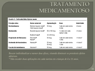 TRATAMENTO MEDICAMENTOSOBuscar individualizar a menor dose eficaz, visando diminuir os prováveis efeitos adversos.* Não exceder duas aplicações em cada narina em crianças de 4 a 11 anos.18