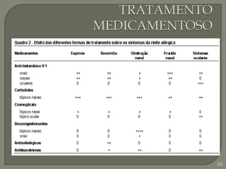TRATAMENTO MEDICAMENTOSO26
